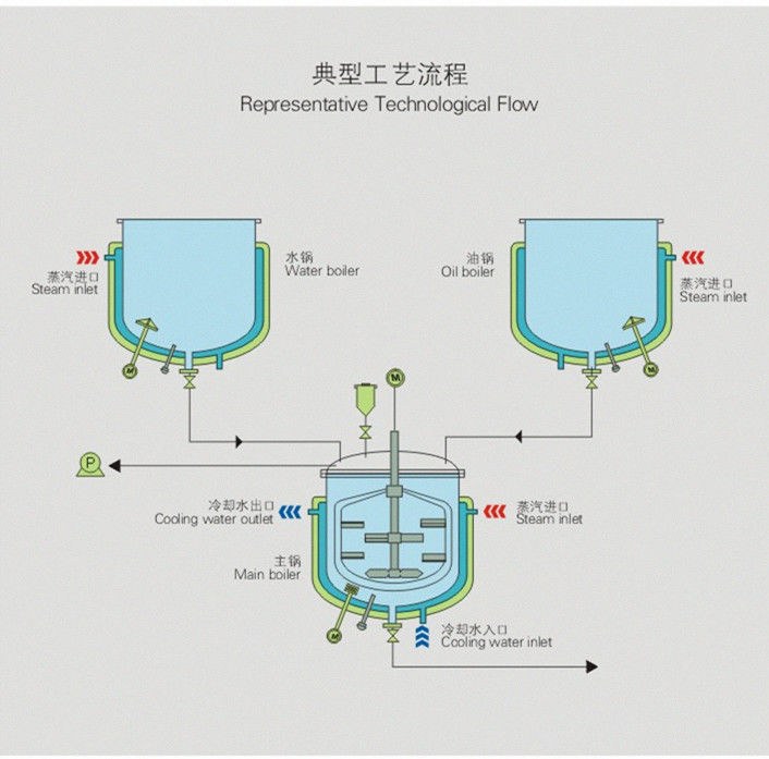 200L 真空化妆品乳化搅拌机 15 kW For Ever Beauty