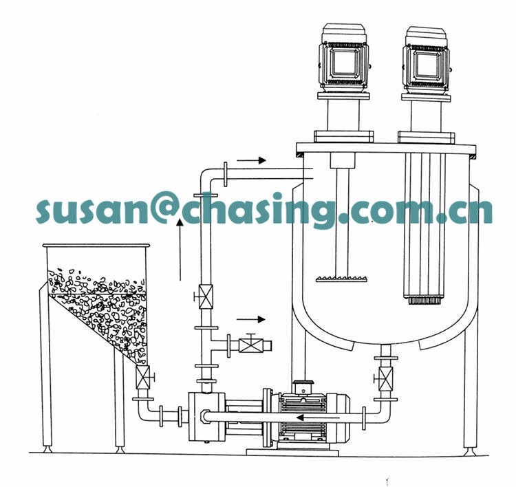 化妆品高剪切直列均质泵 3000rpm 7.5kw